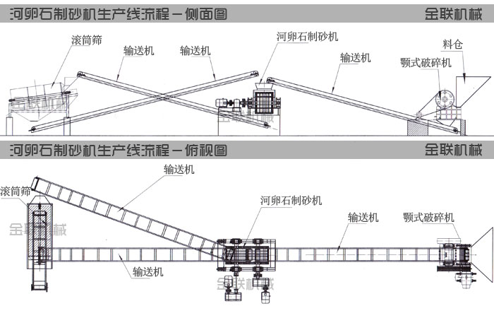 河卵石花季APP传媒下载生產線工藝流程圖紙