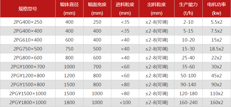  哪個廠家對輥花季APP传媒下载型號選擇多，優勢有哪些？