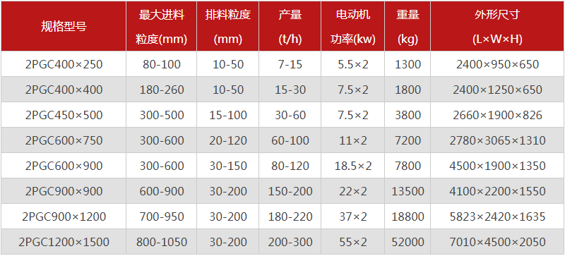  河南焦炭花季传媒官网网站的型號有哪些，購買一台需要多少錢？