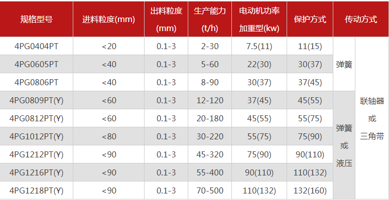 哪個廠家四輥花季传媒官网网站型號多，優勢有哪些？