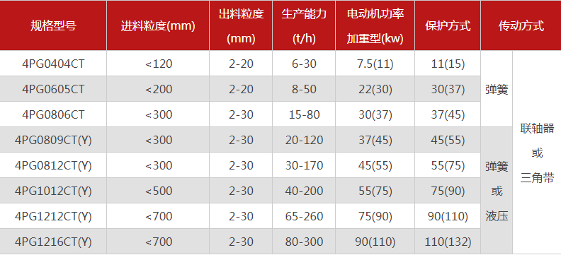 品質性能好的四齒輥花季传媒官网网站選哪個廠家，有哪些型號？