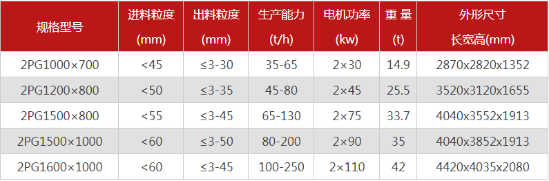 哪個廠家液壓對輥花季APP传媒下载價格優惠，有哪些型號可選？