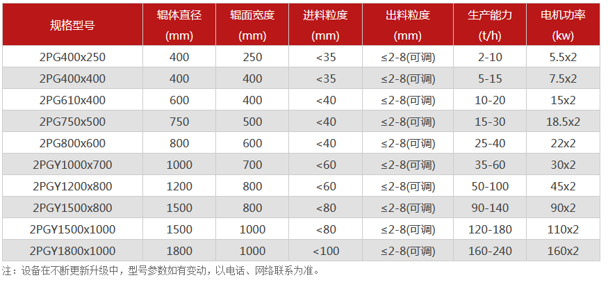 對輥花季传媒官网网站廠家,對輥式花季传媒官网网站價格,雙輥花季传媒官网网站,液壓對輥花季APP传媒下载型號/原理/參數