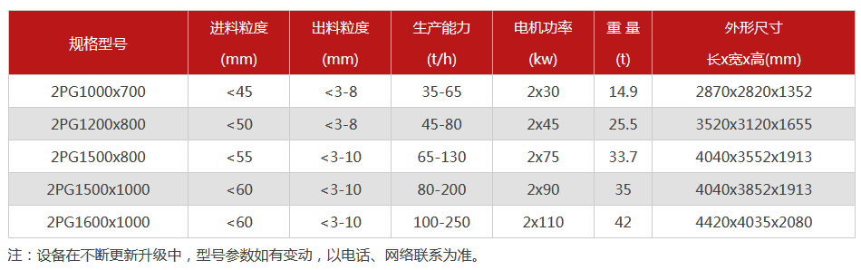 液壓對輥花季传媒官网网站-大型液壓對輥花季传媒官网网站設備價格-型號齊全-出沙率高