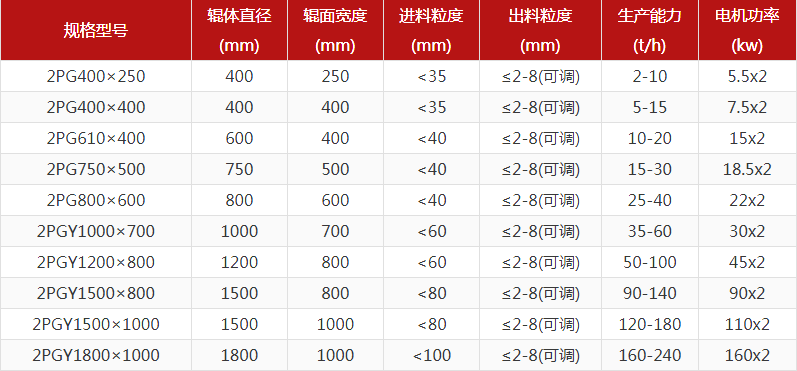 河卵石花季APP传媒下载型號有哪些，對輥花季APP传媒下载報價是多少？