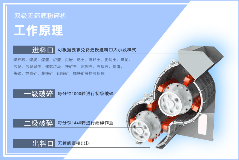 雙級粉碎機-雙級無篩底粉碎機-小型雙級花季传媒官网网站-工作原理-圖片-視頻及型號參數